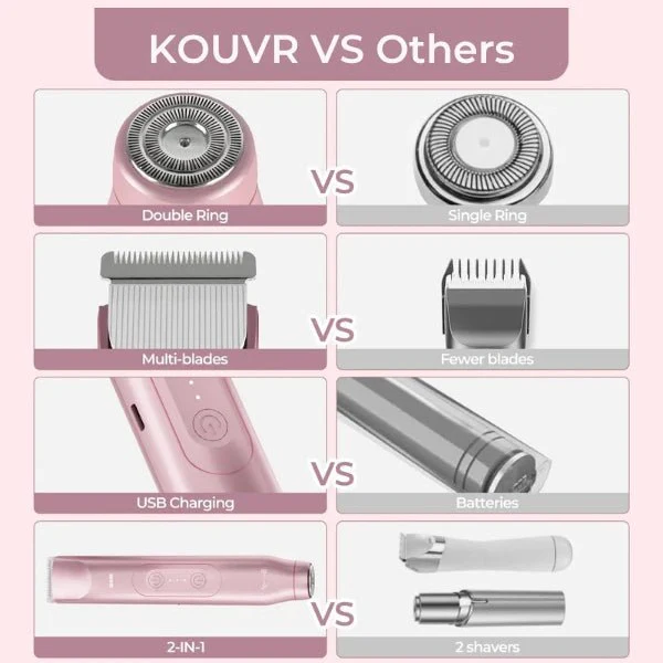 Kouvr Body Trimmer & Shaver - Image 14