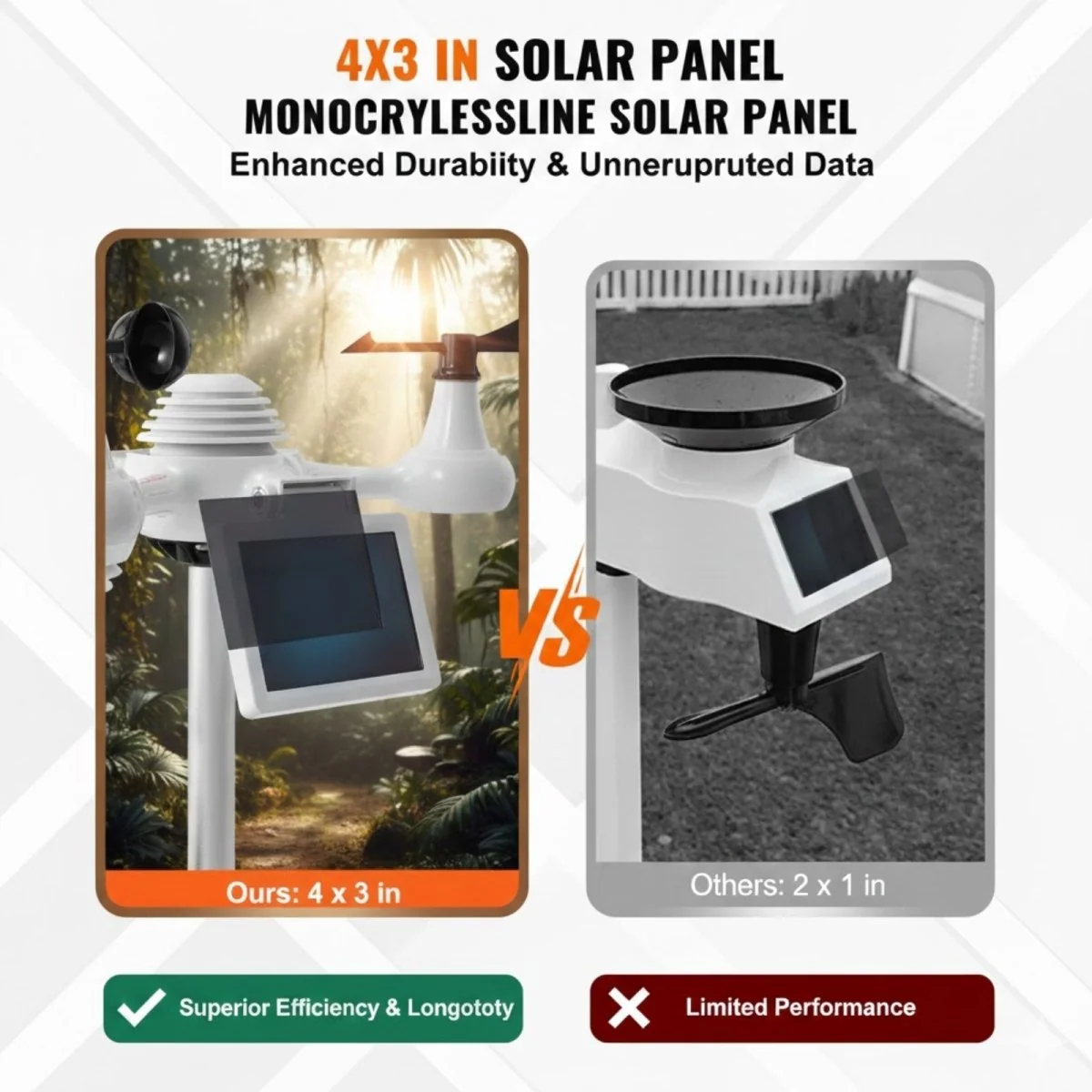 Professional WiFi Weather Station with 7-in-1 Solar Sensor &amp; Color Display for Weather Underground, Measures Wind, Rain, UV, Temp &amp; Humidity | Kouvr - Image 3
