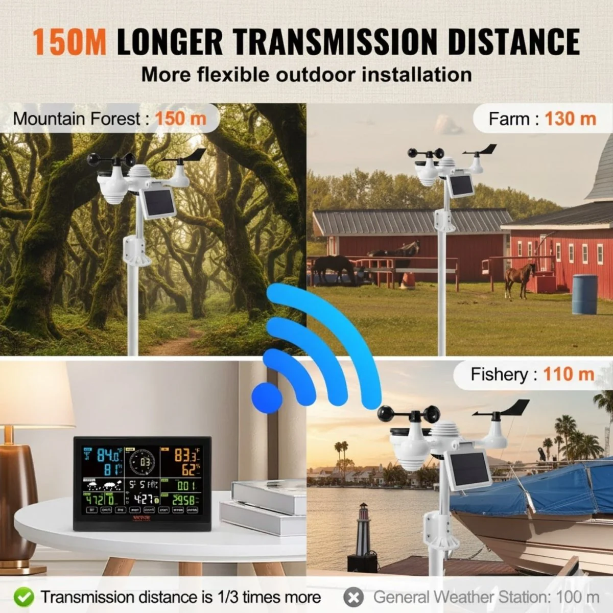 Professional WiFi Weather Station with 7-in-1 Solar Sensor &amp; Color Display for Weather Underground, Measures Wind, Rain, UV, Temp &amp; Humidity | Kouvr - Image 6